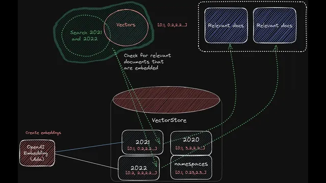 GPT-4 Tutorial: How to Chat With Multiple PDF Files (~1000 pages of Tesla's 10-K Annual Reports) thumbnail