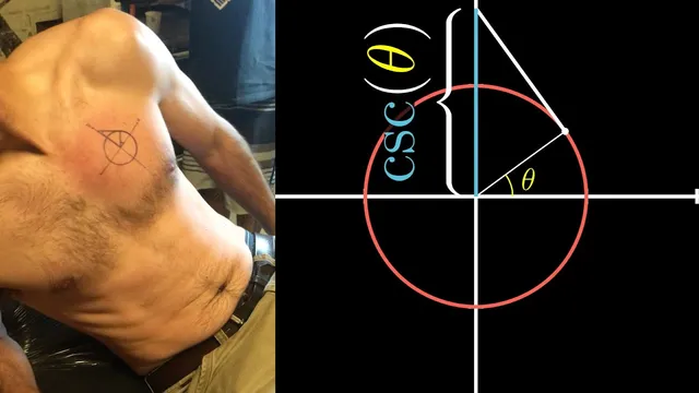 Tattoos on Math thumbnail