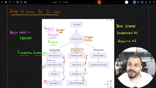 3 Best Paths To Learn AI In 2026 thumbnail