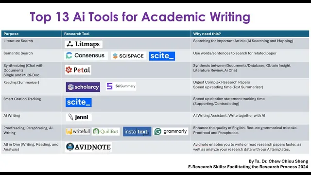Top 13 AI Research Tools For Academic Writing thumbnail