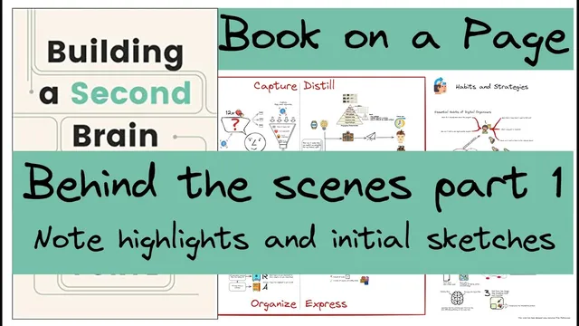 Part 2 Behind the Scenes 1/2: Note highlights and initial sketches. Creating the BASB Book on a Page thumbnail