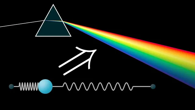 But why would light "slow down"? | Visualizing Feynman's lecture on the refractive index thumbnail