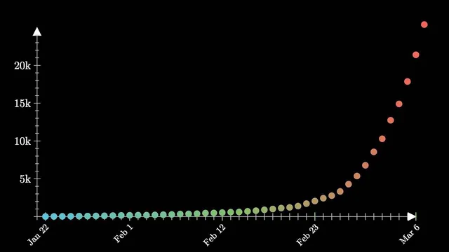 Exponential growth and epidemics thumbnail