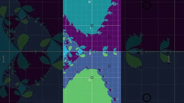 Newton’s Fractal is beautiful thumbnail