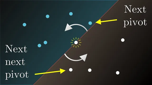 The unexpectedly hard windmill question (2011 IMO, Q2) thumbnail