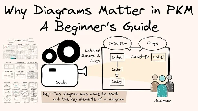 Why Diagrams Matter in PKM: A Beginner's Guide thumbnail