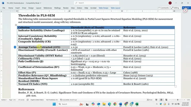 PLS-SEM Thresholds Explained: Complete Guide for Researchers thumbnail