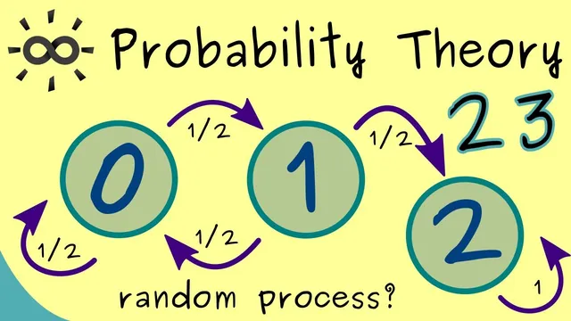 Probability Theory 23 | Stochastic Processes thumbnail