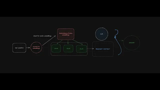 How to Build an AI Chatbot Agent to Analyze Large PDFs Using LangGraph thumbnail