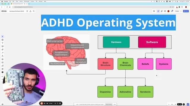 Why You Can't Focus and How to Fix It thumbnail