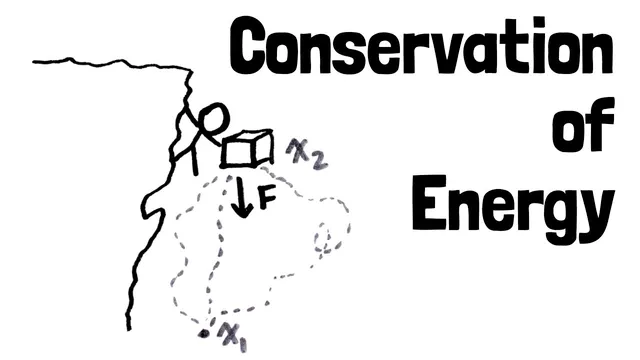 A Simple Proof of Conservation of Energy thumbnail