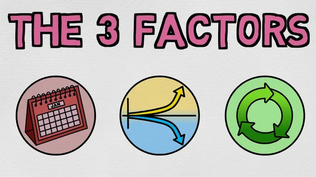 3 Hidden Factors That Can Predict Your Future thumbnail