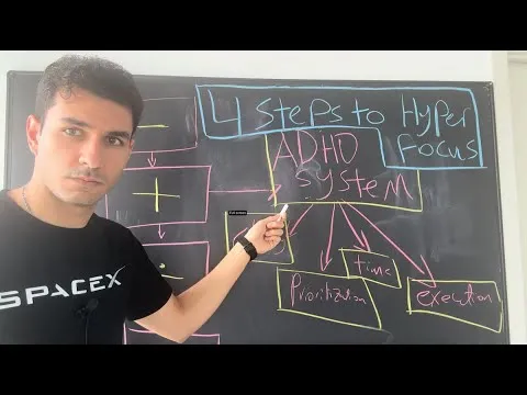 Double Your Productivity Instantly using this ADHD System thumbnail