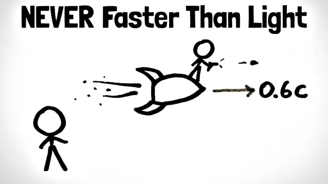 Relativistic Addition of Velocity | Special Relativity Ch. 6 thumbnail