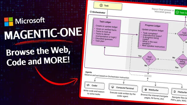 Multi-Agent AI EXPLAINED: How Magentic-One Works thumbnail