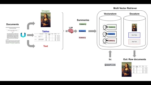 GPT-4 Vision: How to use LangChain with Multimodal AI to Analyze Images in Financial Reports thumbnail