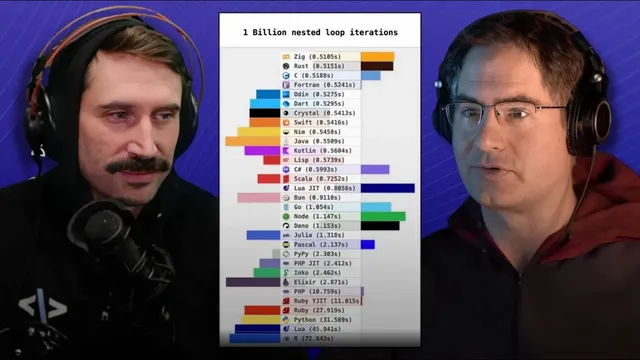 Language Performance Comparisons Are Junk thumbnail