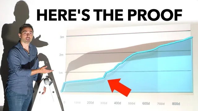 Clickbait is Unreasonably Effective thumbnail