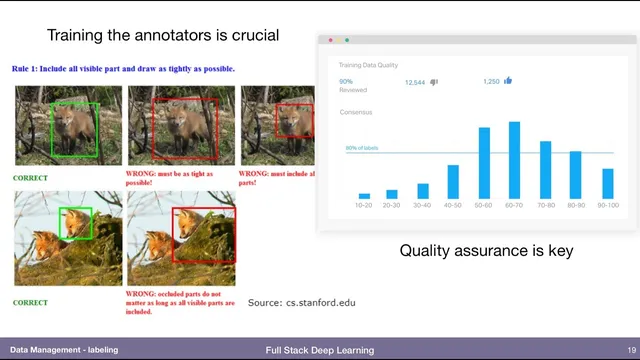 Labeling (3)  - Data Management - Full Stack Deep Learning thumbnail