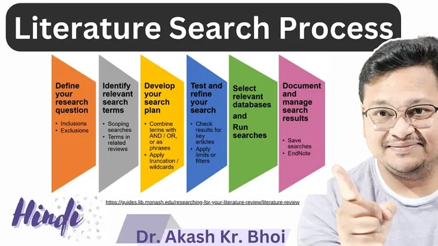 Literature Search Process || Hindi thumbnail