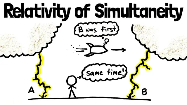 Relativity of Simultaneity | Special Relativity Ch. 4 thumbnail