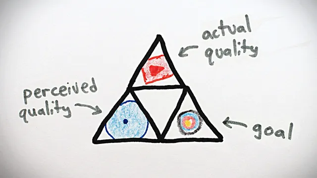 The Trinity of Quality thumbnail