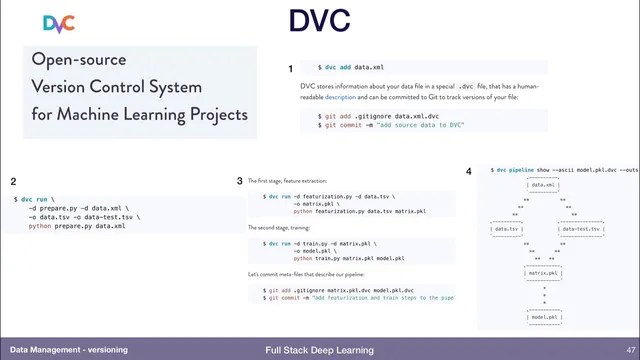 Versioning (5) - Data Management - Full Stack Deep Learning thumbnail