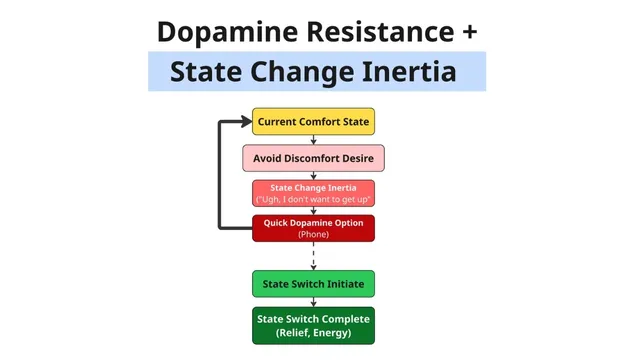 Checking Your Phone When You Wake Up Destroys Your ADHD Brain thumbnail