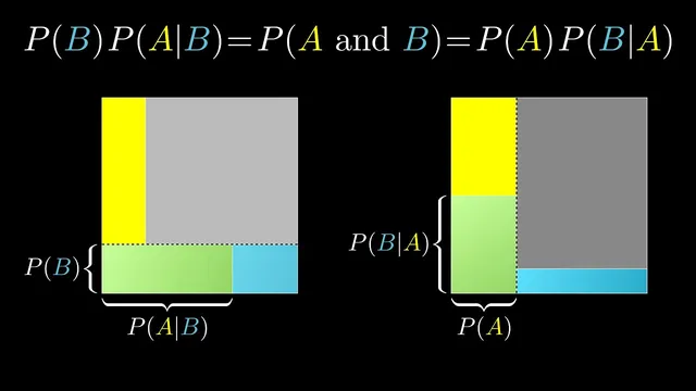 The quick proof of Bayes' theorem thumbnail