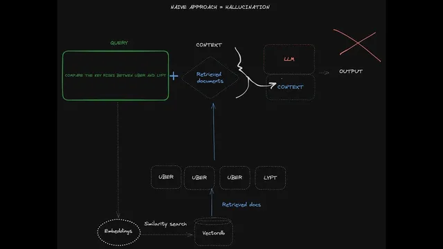 How to Compare Multiple Large PDF Files Using AI (w/ Jerry Liu, Co-Founder of LlamaIndex) thumbnail