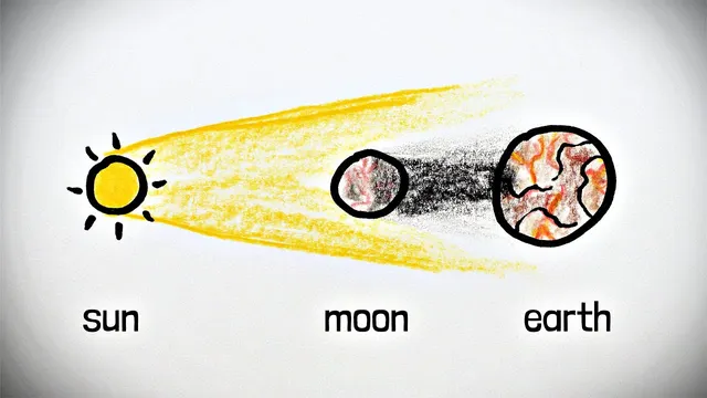 The LAST Eclipse in History thumbnail