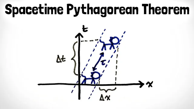 Spacetime Intervals: Not EVERYTHING is Relative | Special Relativity Ch. 7 thumbnail