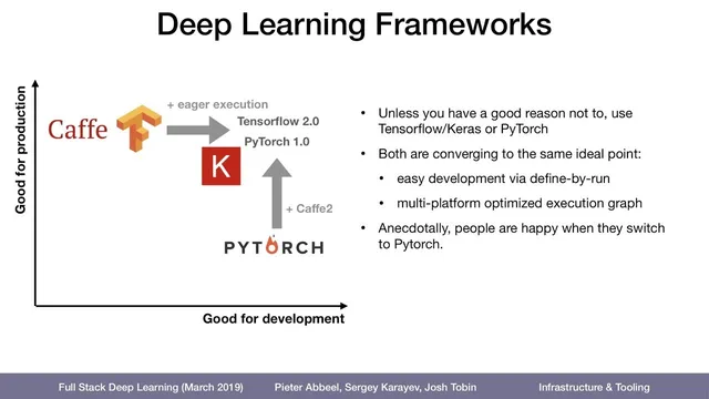 Deep Learning Frameworks thumbnail