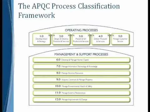 Processes: What They Mean for Organizations thumbnail