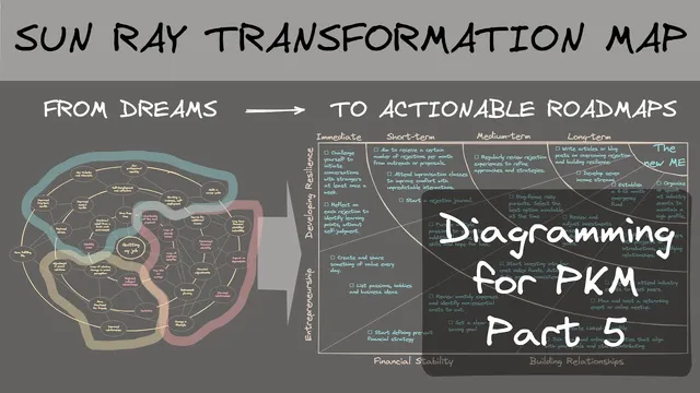 Diagramming for PKM: The Sun Ray Transformation Map for preparing to quit your 9-to-5 job thumbnail