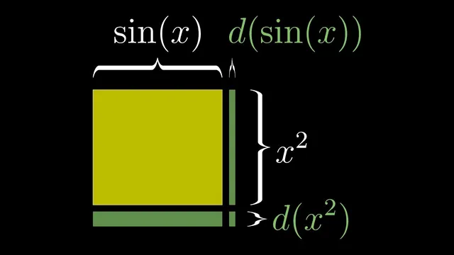 Visualizing the chain rule and product rule | Chapter 4, Essence of calculus thumbnail