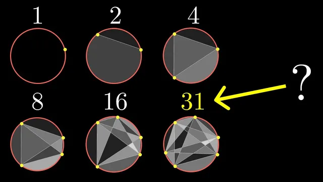 This pattern breaks, but for a good reason | Moser's circle problem thumbnail