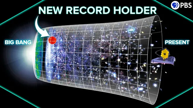 JWST Discovered The Farthest Star Ever Seen! thumbnail