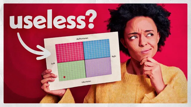 Why The Political Compass Sucks...And What's Better thumbnail