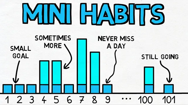 Accomplish Everything With Mini Habits thumbnail