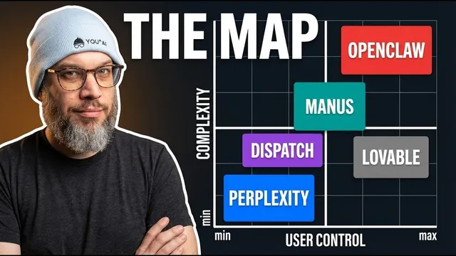 I Mapped Where Every AI Agent Actually Sits. Most People Pick Wrong. thumbnail