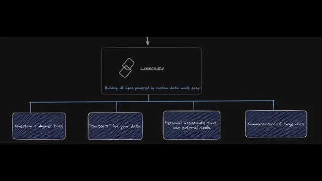 LangChain Beginner's Tutorial for Typescript/Javascript thumbnail