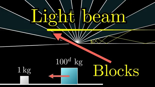 How colliding blocks act like a beam of light...to compute pi. thumbnail