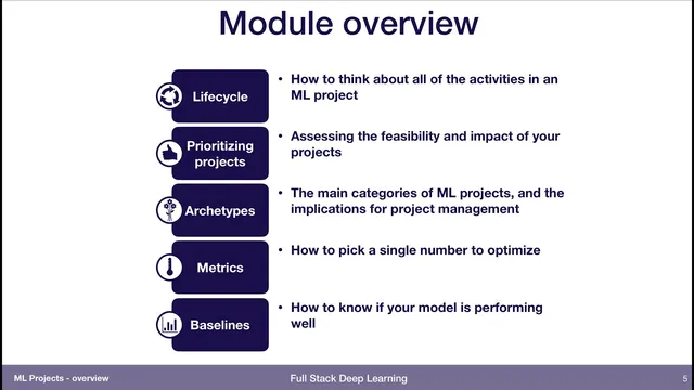 1. Overview - ML Projects - Full Stack Deep Learning thumbnail