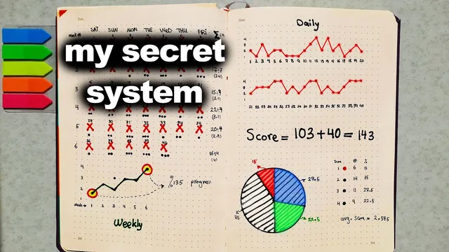 Habit Building System I Wish I Had Learned Sooner thumbnail