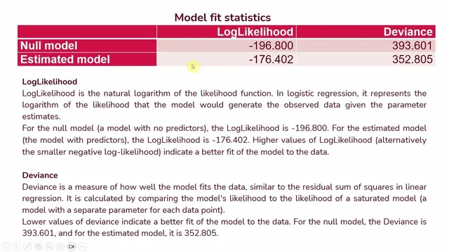 Binary Logistic Regression Analysis using SmartPLS: How to Run, and Interpret the Results. thumbnail