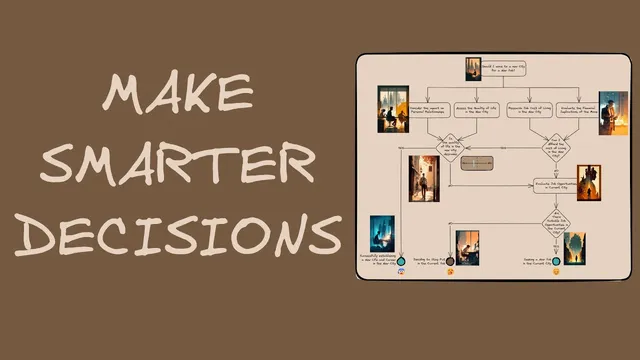 Visualize Your Options: A Step-by-Step Guide to Using Flowcharts for Decision-Making thumbnail