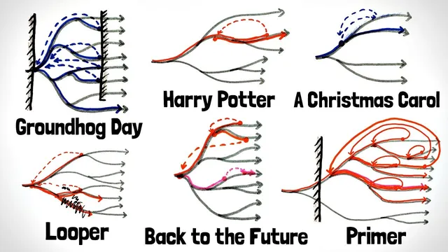 Time Travel in Fiction Rundown thumbnail