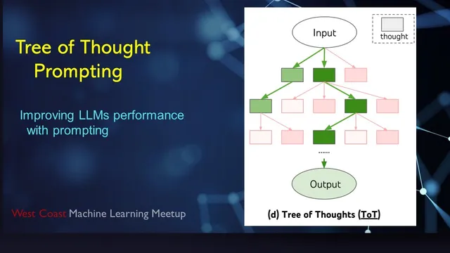 Tree of Thought Prompting thumbnail