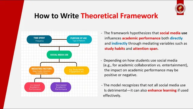 How to Write the Theoretical Framework (with Examples) thumbnail